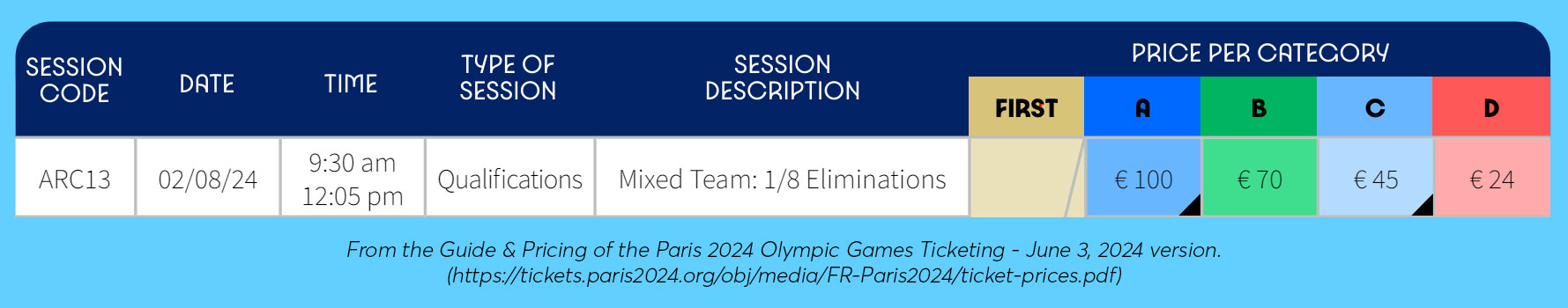 2024 Paris Olympics Archery Ticket Prices